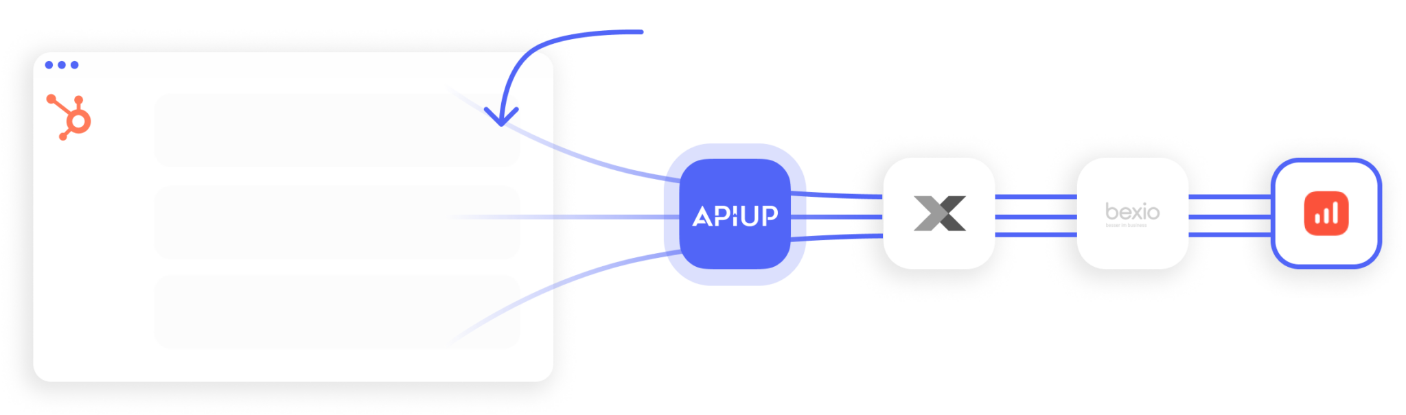 apiup-header-sevdesk