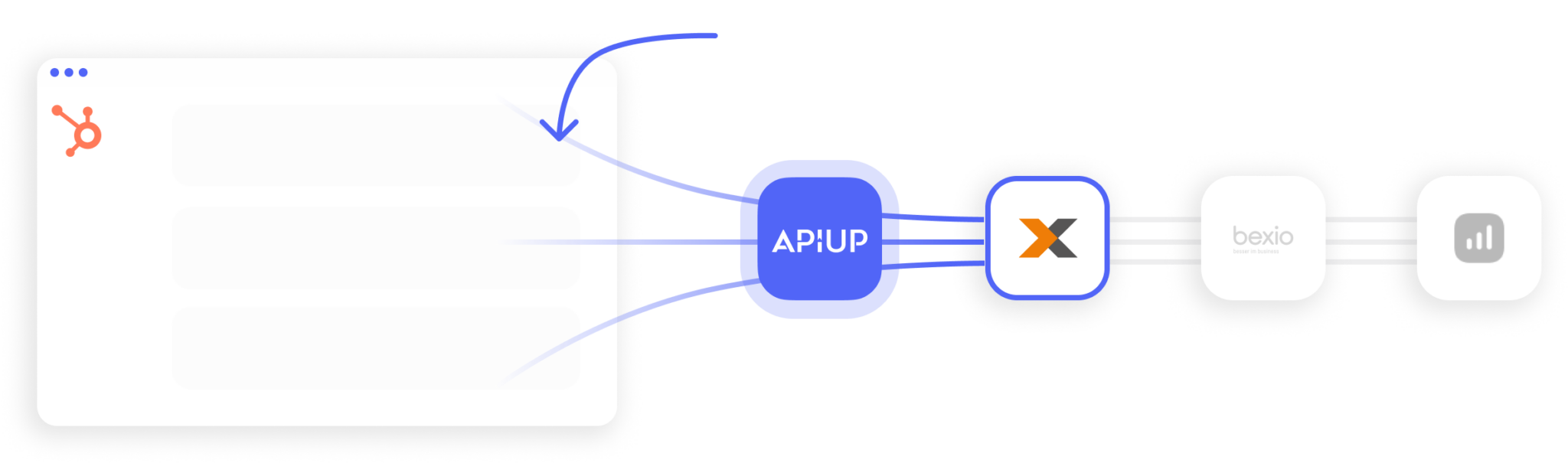 apiup-hubspot-lexware